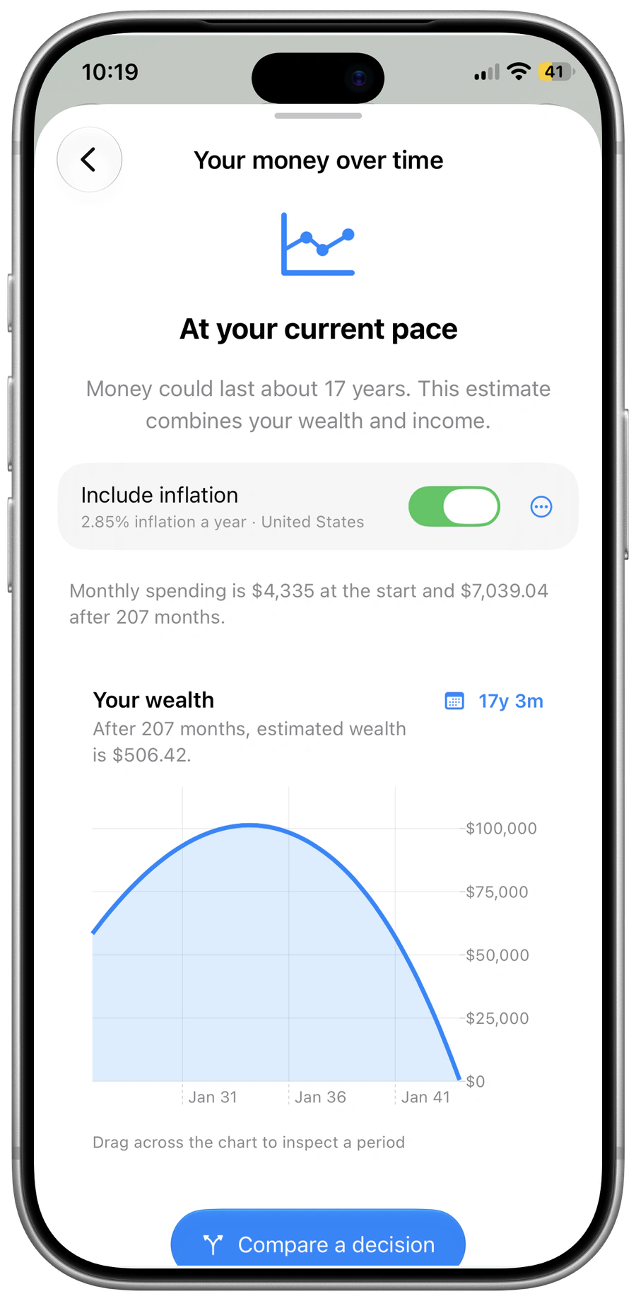 Pace for iPhone: A projection chart with editable inflation and the spending it models.