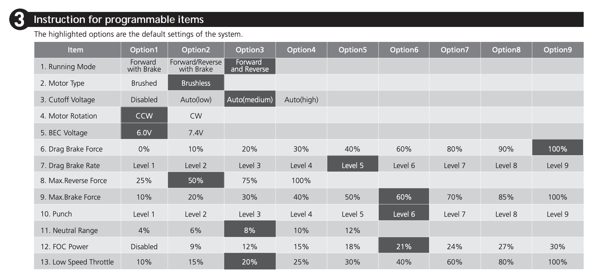 Hobbywing Program Card Reference
